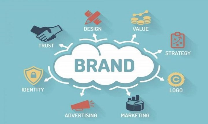 How to Build a Strong Brand