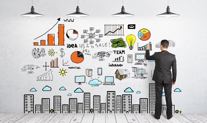 How to Create a Successful