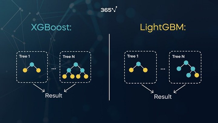 Key Highlights of XG Boost Machine learning frameworks most popular