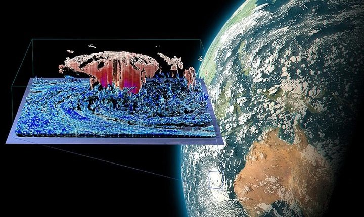 Using machine learning for climate predictions