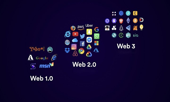 What's Next Web 3.0 Revolutionizing